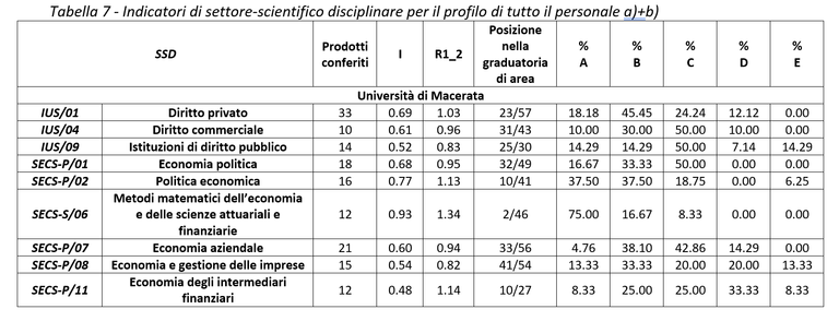 tabella 7