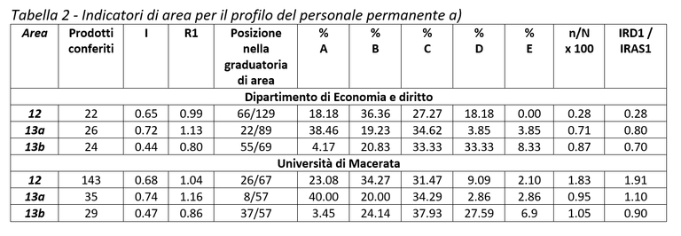 tabella 2